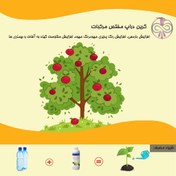 تصویر گرین دراپ مختص مرکبات 