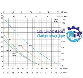 تصویر پمپ آب یک اسب - فشار قوی مدل QB-80G شیمجه Water Pump