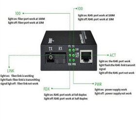 تصویر مبدل فیبرنوری KICO fiber media convertor 