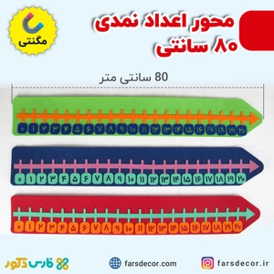 تصویر فروشگاه فارس دکور