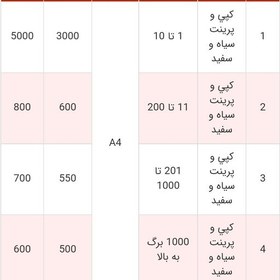 تصویر پرینت و کپی در برگه A4 دو رو بهترین چاپگر در باسلام. 