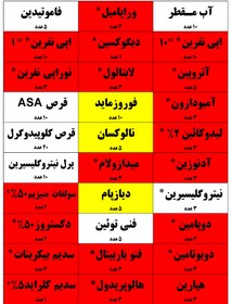 تصویر فایل لیبل و اتکیت ترالی کد ویرایش هشتم ( برچسب نام دارو و تجهیزات ترالی اورژانس)- فایل چاپی 