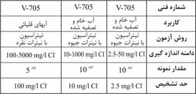 تصویر کیت اندازه گیری کلرید V-705 واهب 