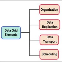 خرید و قیمت A Taxonomy of Data Scheduling in Data Grids and Data ...