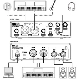 تصویر STEINBERG - UR22 کارت صدا 
