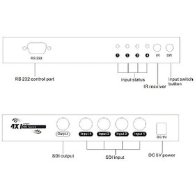 تصویر سوئیچ 4 پورت SDI لایمستون LS-SS401 