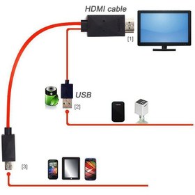 تصویر کابل تبدیل MHL به HDMI طول 1.8متر ا MHL to HDMI converter cable length 1.8 m MHL to HDMI converter cable length 1.8 m