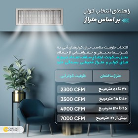 تصویر کولر آبی آزمایش مدل AZ3500 Azmayesh Cooling System AZ3500