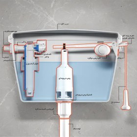 تصویر پمپ تخلیه فلاش تانک ایران 