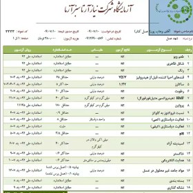 تصویر عسل کنار عمده و خرد 