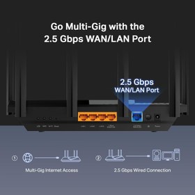  TP-Link AX3000 WiFi 6 Router (Archer AX55 Pro) - Multi Gigabit  Wireless Internet Router, 1 x 2.5 Gbps Port, Dual Band, VPN Router, OFDMA,  MU-MIMO, USB Port, WPA3, Compatible with Alexa