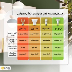 تصویر لامپ کم مصرف 50 وات مدل حبابی پایه E27 