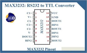 تصویر آی سی سریال MAX3232ESE 