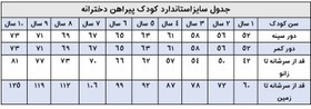 تصویر پیراهن شیک بچگانه دخترانه مدل لینن کد 1048 - رنگ دلخواه شما / 