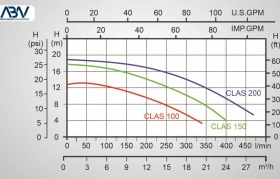 تصویر پمپ استخری کالمو سری CLAS 