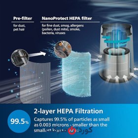 تصویر تصفیه هوا فیلیپس Philips مدل ac0820/30 