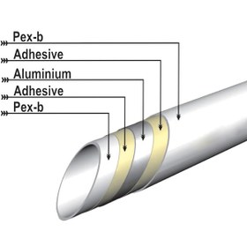 تصویر لوله پنج لایه ایزوپایپ 