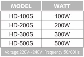 تصویر بخاری نسوز محافظ دار سوبو HD-300S HD-300S