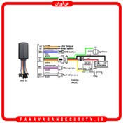 تصویر ردیاب خودرو فول ریجستر شده مدل TS750 