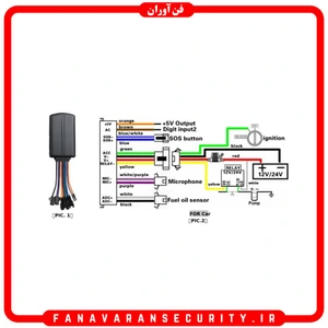 تصویر فروشگاه فناوران شرق