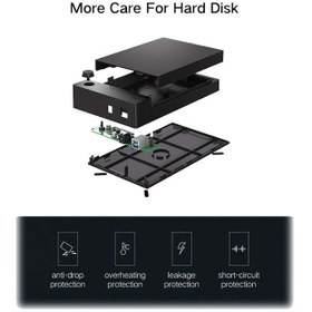 تصویر باکس هارد 3.5 اینچ USB 3.0 یوگرین 50422/US222 UGREEN US-222 USB 3.0 3.5" HDD Case / 50422