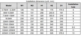 تصویر اینورتر سه فاز اینوت 7.5 کیلووات (10HP) سری GD200A-G/P ا INVT Frequency Inverter GD200A Series General Purpose Drives MODEL : Water pump /Fan machine (P) - HEAVY DUTY (G) INVT Frequency Inverter GD200A Series General Purpose Drives MODEL : Water pump /Fan machine (P) - HEAVY DUTY (G)