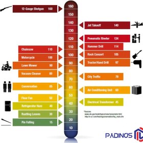 تصویر ایرماف صداگیر 3M Peltor مدل H10 