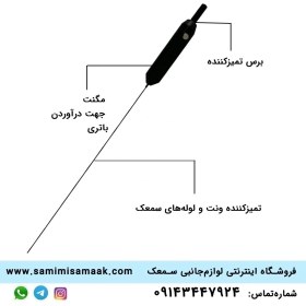 تصویر برس سه‌کاره نظافت سمعک 