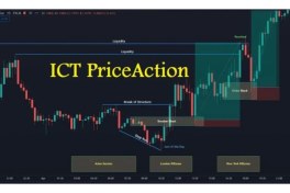 تصویر آموزش ترید به سبک ICT 