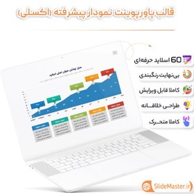 تصویر قالب پاورپوینت نمودار پیشرفته اکسلی 