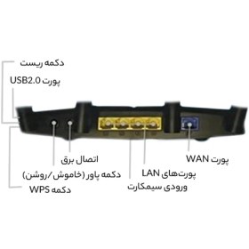 تصویر MODEM DLINK 4G M960 