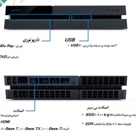 تصویر کنسول بازی سونی (استوک) PS4 Fat | حافظه 500 گیگابایت به همراه یک دسته اضافه ا PlayStation 4 Fat (Stock) 500 GB + 1 extra controller PlayStation 4 Fat (Stock) 500 GB + 1 extra controller