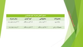 تصویر جلبک دریایی مارمارین 