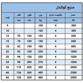 تصویر منبع کوئل 1000لیتری5میل بدون کوئل(ارسال از باربری،پس کرایه) 