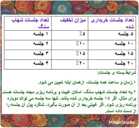 تصویر ۴۵۰ دقیقه تدریس پایتون 