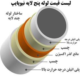 تصویر لوله پنج لایه PEX-AL-PEX نیوپایپ سایز 32mm (60متر) 