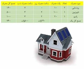 تصویر پنل خورشیدی 800 وات 