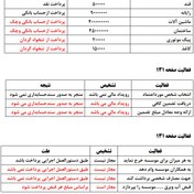 تصویر راهنمای گام به گام حل فعالیت های کتاب وجوه نقد و تحریر دفاتر قانونی دهم حسابداری | پودمان سوم 