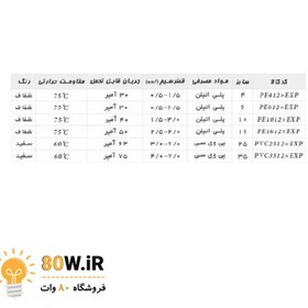 تصویر ترمینال برق شاخه ای 12 خانه سایز 6 پلاستیکی 