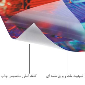تصویر پوستر دیواری بادکنک آبی طرح انگیزشی مدل A29 