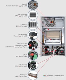 تصویر پکیج شوفاژ دیواری میلان جنرال 24 هزار 