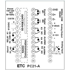 تصویر کنترلر حرارت برنامه پذیر باتک pc21 ETC PC21-A