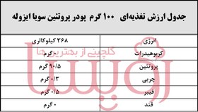 تصویر مکمل پروتئین سویا ایزوله 