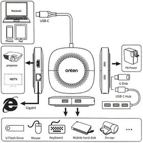 تصویر تبدیل اونتن مدل ONTEN USB-C Multifunctional Extension Dock OTN-91187B 