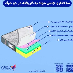 تصویر تشک سوپر طبی رویال مدل آریانا 