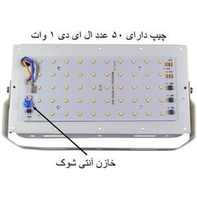 تصویر پرژکتور ۵۰ وات بیلبوردی نورینو پارس (مهتابی) Pars 50 watt projector.