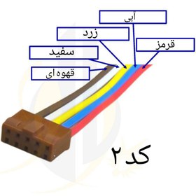 تصویر پک کامل سوکت های اتصال پنل درب بازکن به مانیتور 