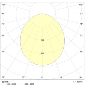 تصویر چراغ سقفی توکار 32 وات مارال گلنور INDOOR Ceiling LIGHTING 32 W Maral Golnoor