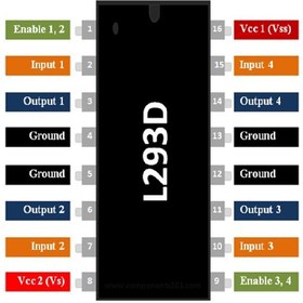 تصویر آی سی درایور موتور L293d مدل 36v-600mA 