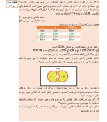 تصویر راهنمای گام به گام حل فعالیت های کتاب دانش فنی پایه دهم شبکه و نرم افزار | پودمان دوم 